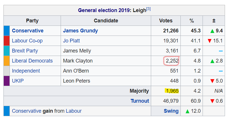 I love it when the Tories are defeated