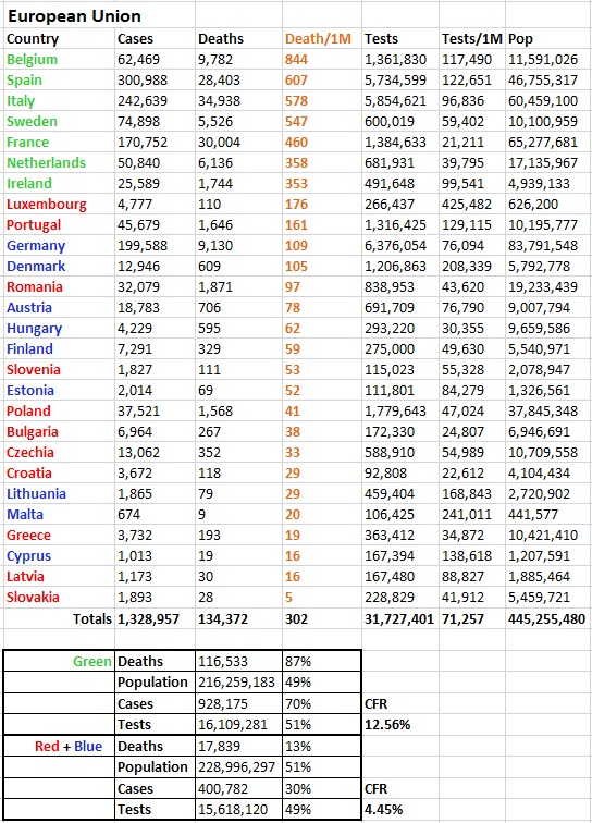 First EuropeThe Green countries we already know - burnout around 5-600, some with lessWhat is surprising is the number of blue countries. As I have said burnout is not a fixed number and may vary according to behavior. 3