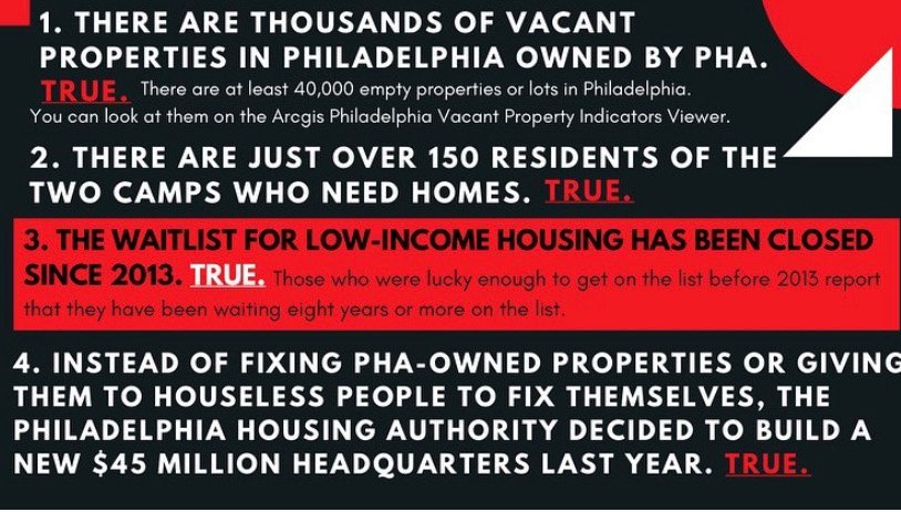 1. Is the Philadelphia Housing Authority keeping thousands of properties empty? TRUE. They own at least 40,000 empty properties or lots while thousands of Philadelphians are in need of housing, and many thousands more are facing eviction in the coming months.