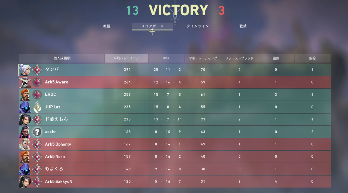 Deflexeddd's tweet image. JUPITERのラズさんとSUNのEROCさんをキャリーする男Deflexed