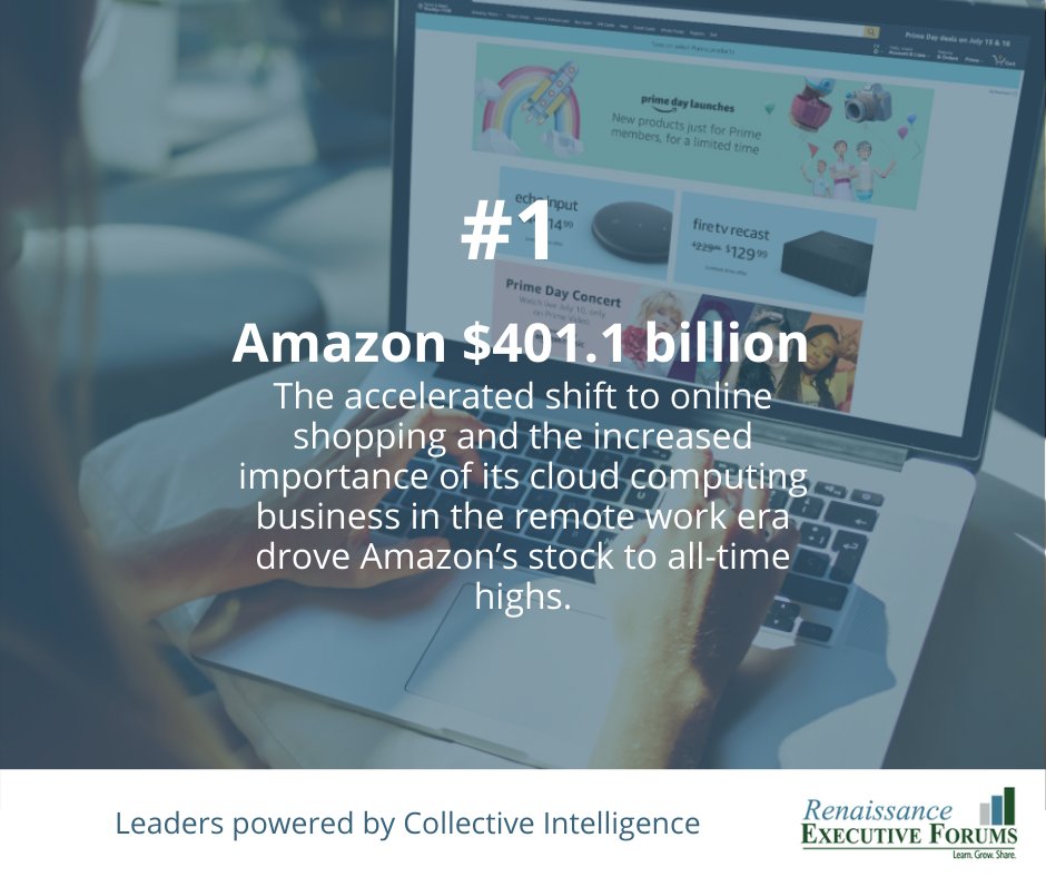 LeoncioPablo's tweet photo. Top 4 de las empresas con mayor rentabilidad durante la pandemia.
#ExecutiveForums #CEO #CollectiveIntelligence https://t.co/LQ86dCJSZi