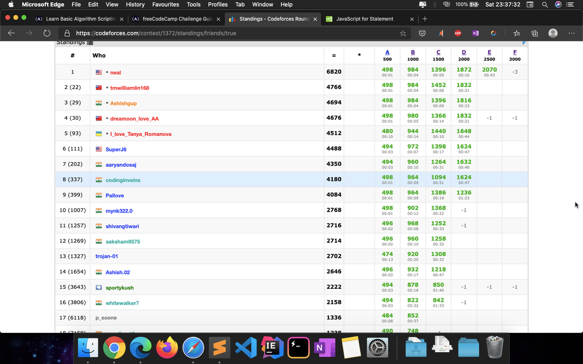 targaryen_vivek's tweet photo. DAy 93: Participated in codeforces round which unfortunately became unrated. Practiced some typing. Completed Algorithm Scripting in JS from https://t.co/WXxp84SSat
#100DaysOfCode #CodeAsylums #CodeNewbie https://t.co/EOayCE1fAD