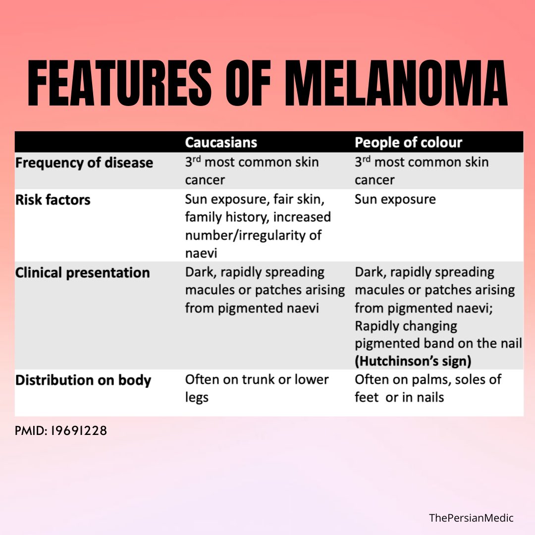 This should highlight the need, regardless of skin colour, to use  #sunscreen with SPF of at least 30. Although dark-skinned people won’t get sunburned as quickly, they are still susceptible to sun-induced skin damage.