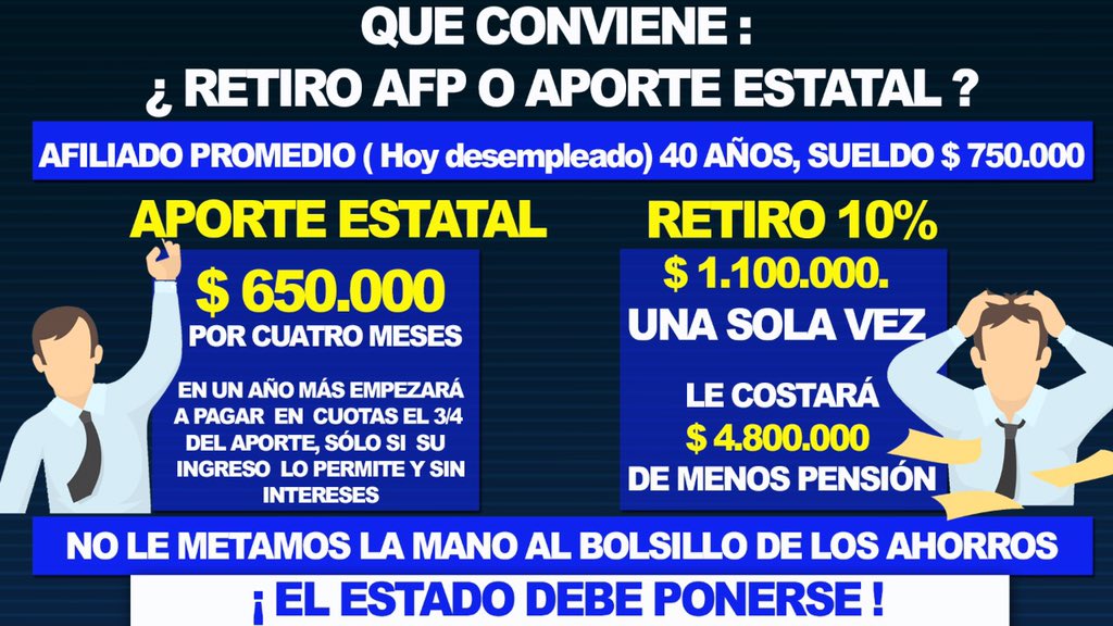 Diego_Schalper's tweet photo. Creo que más que insistir en que retiro es “última opción”, debemos empezar a pulir opción de aporte estatal. El Estado debe ponerse, y no echarle mano a los fondos de los trabajadores. Más decisión y consistencia en posturas y mensajes. Debatamos en serio! @diegopaulsen https://t.co/lGkvaBXTlg