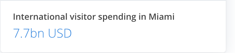 There will be no International tourism to America. We used to have 76 million International travelers a year to the US. Look at these numbers of what we are losing by not controlling covid. 2/