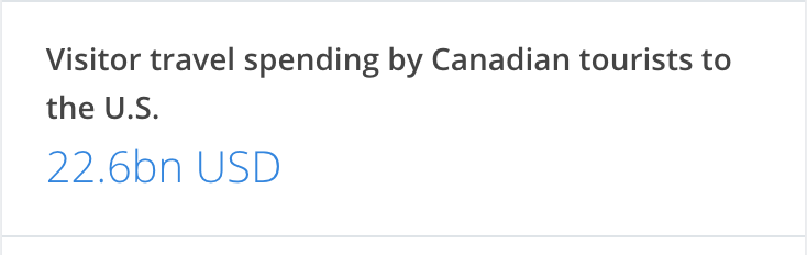 There will be no International tourism to America. We used to have 76 million International travelers a year to the US. Look at these numbers of what we are losing by not controlling covid. 2/