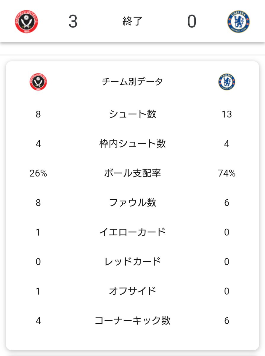 シェフィールド の感情分析 Nyakone