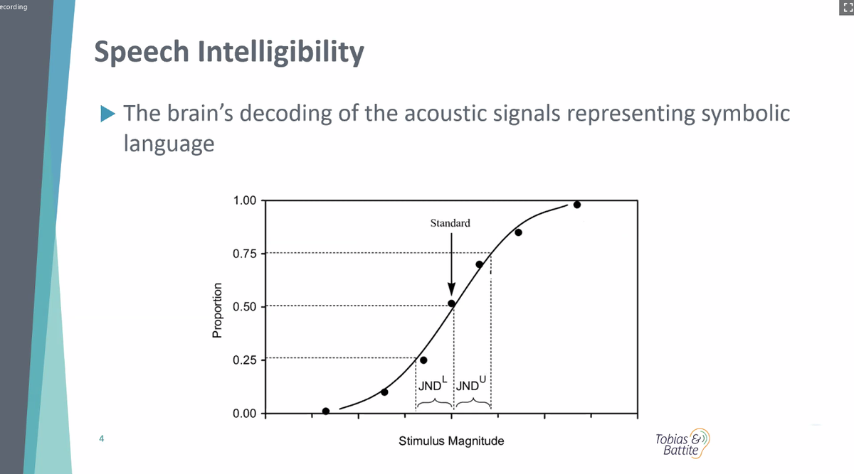 GabiSuzanne's tweet photo. How does remote simultaneous interpretation impact our hearing? How does it increase our cognitive load? How important are binaural summation and visual clues? Very interesting webinar by #TAALS on "Interpreters and hearing loss" with Dr. Brian Fligor #toxicsound #overload #rsi https://t.co/PdehCCprk4