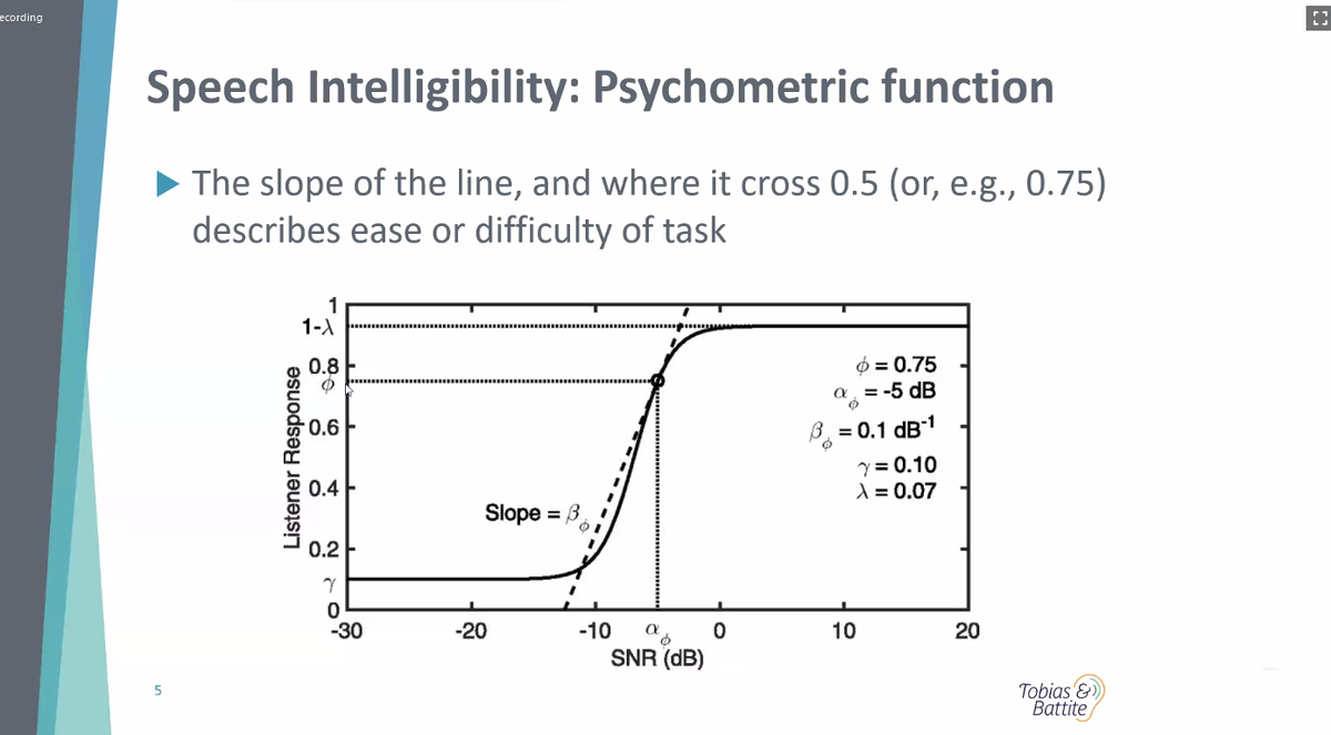 GabiSuzanne's tweet photo. How does remote simultaneous interpretation impact our hearing? How does it increase our cognitive load? How important are binaural summation and visual clues? Very interesting webinar by #TAALS on "Interpreters and hearing loss" with Dr. Brian Fligor #toxicsound #overload #rsi https://t.co/PdehCCprk4
