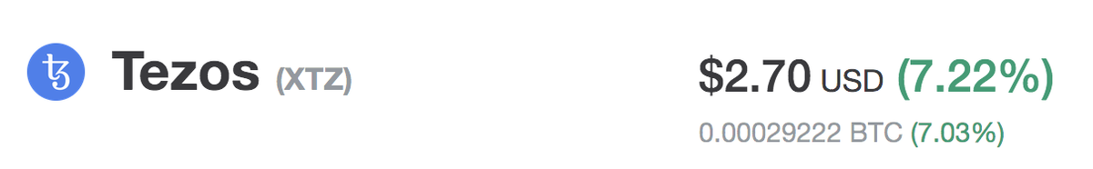 This is the content we all want to see. Now lets see this baby hit another +20% 🚀🚀🚀

$XTZ #Tezos