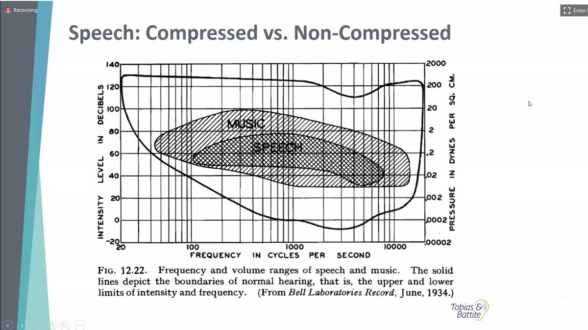 GabiSuzanne's tweet photo. How does remote simultaneous interpretation impact our hearing? How does it increase our cognitive load? How important are binaural summation and visual clues? Very interesting webinar by #TAALS on "Interpreters and hearing loss" with Dr. Brian Fligor #toxicsound #overload #rsi https://t.co/PdehCCprk4