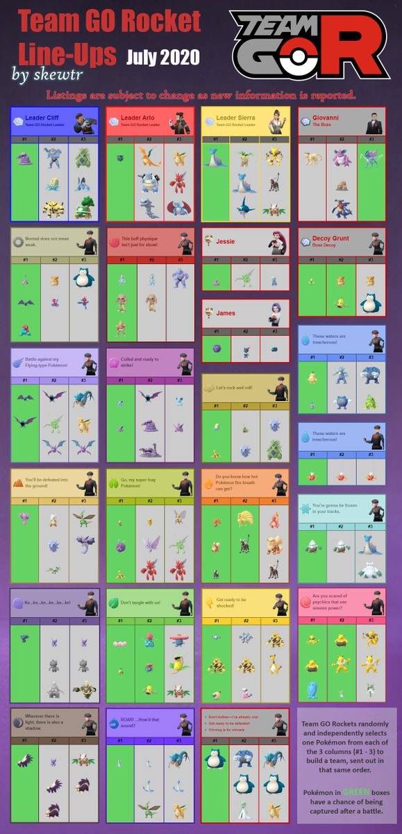 engel_go's tweet photo. ✅🖤 COMO DERROTAR A LOS LIDERES ROCKET
✅🖤 ACTUALIZACIÓN DE LAS ALINEACIONES ROCKET JULIO 2020
#TeamGORocket #PokemonGO #EngelGO #DerrotarLideresEquipoRocket #EquipoRocket #TeamGORocketCounters https://t.co/i0TIAmpcml