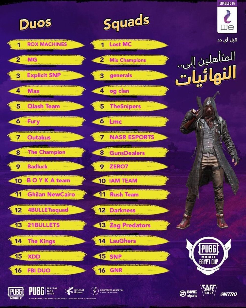 telecomegypt's tweet photo. ألف مبروك للفرق المتأهلة لنهائيات PUBG MOBILE EGYPT CUP 🏆

استعدوا لمنافسة شرسة  في نهائيات Duos &amp; Squads 🔥
برعاية #وي

#SafeModeEnabledByWE
#PUBGMOBILE
#PUBGMOBILEEGYPTCUP
#وي
#قبل_أي_حد https://t.co/wlsy1bkBOz
