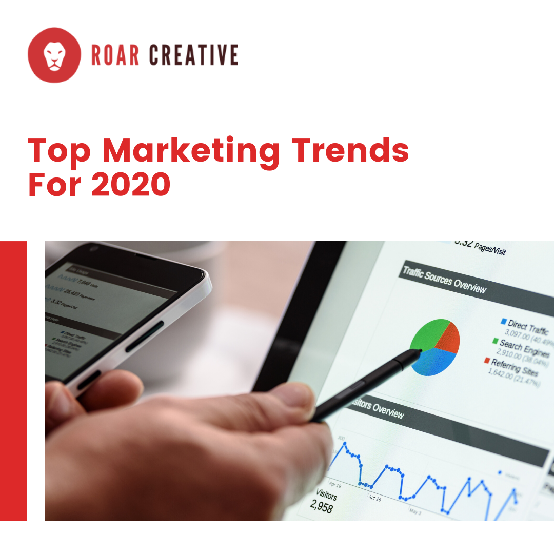 ROARCreativeltd's tweet photo. 💼 Forbes presents the top marketing trends for 2020. Even though we are halfway through 2020, these should definitely be taken into consideration when looking ahead for 2021.
Read the full article here👇🏼
https://t.co/qKxiNzirMA
#ROARCreative #Forbes #SocialMediaMarketing https://t.co/mmnLd9YwvO