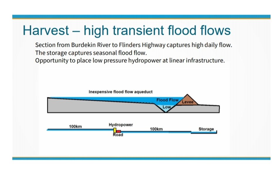The channel will have the added benefit of producing hydro power at key level changes at infrustructure points