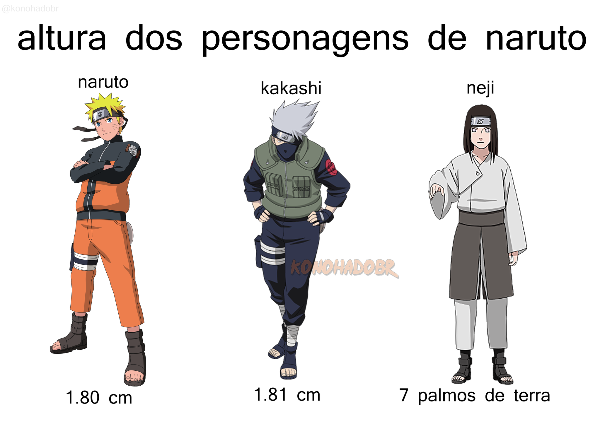 Naruto, altura dos personagens ( Time 7) 