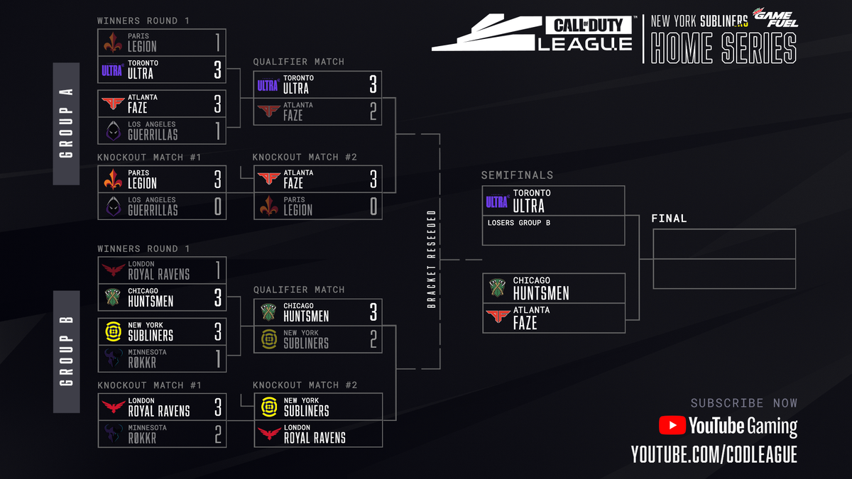 charlieINTEL's tweet photo. For the first time in the @CODLeague 2020 season… 

@ATLFaZe vs @Huntsmen 

Tomorrow. https://t.co/HfXvUxLeBw