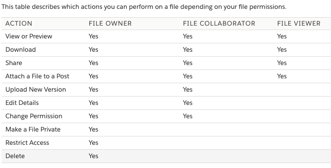 AbhiFuse's tweet image. #Salesforce
#SalesforceSecurityGuide
#SharingandVisibilityArchitect