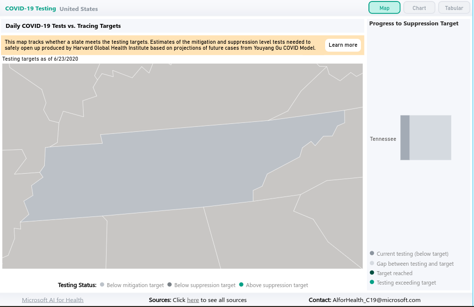 testing, testing, 1, 2, 3...- testing is a huge barrier right now- harvard says you need to 408 tests/100k for mitigation and 1504/100k for suppression- this wk, shelby county was at 228 tests/100k- we need to increase testing 7-fold!19/