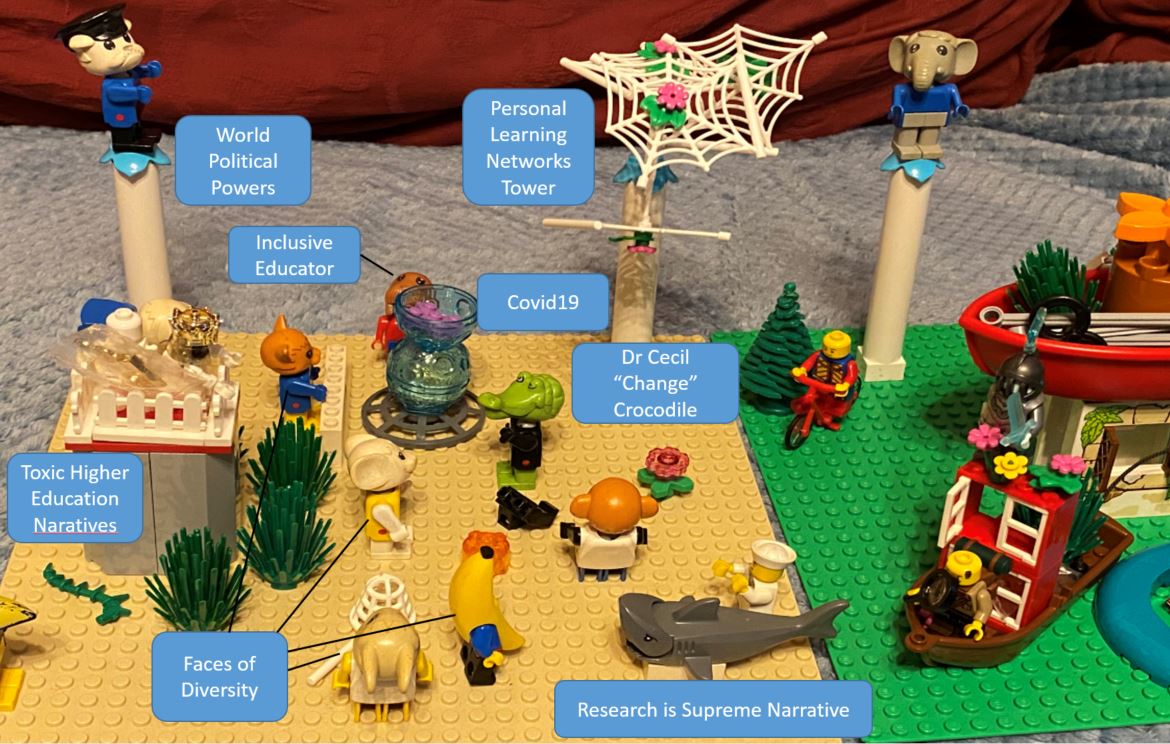 hintondm's tweet photo. The @uob_pgche #CohortF Patch 7 is to create a Personal Annotated Island Map of #Academic #Identity (then critically examine evolution & external impacts). Here is my initial #Lego model of me as #EducationalDeveloper & #HigherEducation impacting factors. #BuildYourself #Reflect https://t.co/QxxvuCKvp0