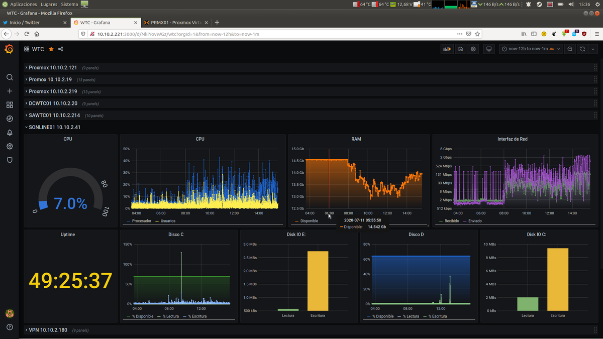 marcostux's tweet photo. Implementado @InfluxDB #telegraf y #grafana para el monitoreo de infraestructura de servidores: https://t.co/j6xskR97bl