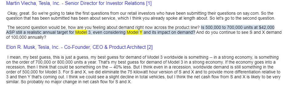 On that same call, Musk stated he believed Model 3 demand would be 700k to 800k cars per year in a strong economy and 500k in a recession implying annual Model Y demand of around 1mm cars in a strong economy and 750k cars in a recession.Elon had no basis for these estimates