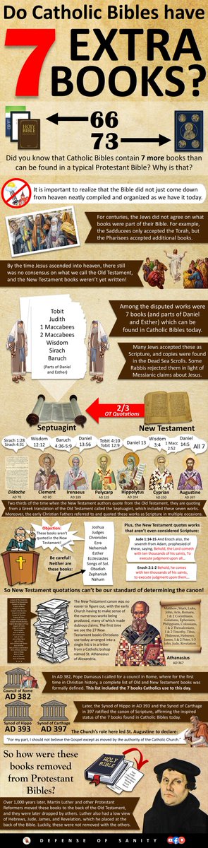 If we look at the NT scriptural citations and those of the early Church, they clearly seem to accept the Septuagint which included the 7 books Protestant Bibles lack. Augustine himself quoted all seven of these books in his writings as canon.