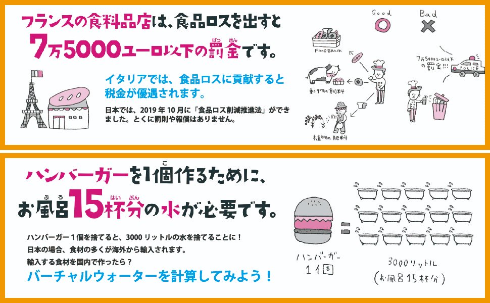 映画 もったいないキッチン 公式 Twitter ನಲ ಲ 捨てられる食べものたち 食品ロス問題がわかる本 井出留美著 T Co Gcfabukro7 映画 もったいないキッチン 出演者で 食品ロス問題の第一人者 井出留美 Rumiide さんが 食品ロス の現状 世界と