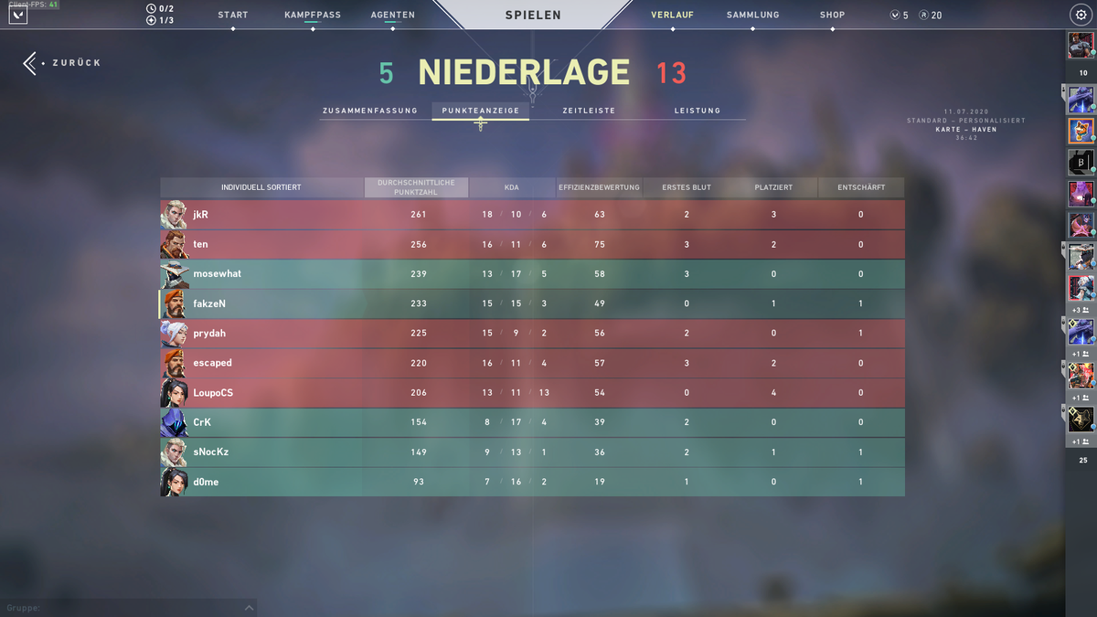 fakzeN_'s tweet photo. Nach zwei Siegen zu Beginn der Finalrunde (jeweils 13:9 gegen Teo 4 Esports und OBACHT) war dann im Viertelfinale gegen Team Olav (5:13) verdienterweise Schluss! 
Fazit: Top 8 von 64 im ersten Cup mit Standin - hätte schlechter laufen können.

#LetsGoDKC #beDynamik #Valorant https://t.co/3y3vNoZkGs