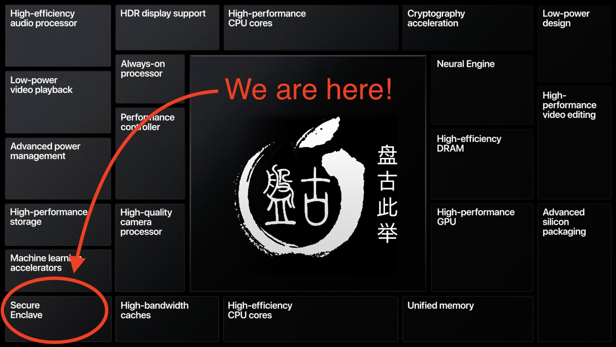Yalujb's tweet photo. "Attack Secure Boot of SEP" talk by Hao Xu of Team Pangu at Mosec 2020. #TeamPangu #Mosec2020 https://t.co/l15jbPebkp