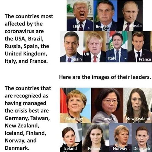 twitthinker's tweet image. Societies empowering women always win. #modularandscalablesystems #cplan