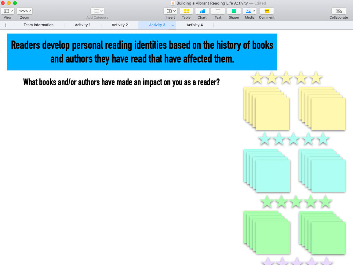 jen_roble's tweet photo. Love using Numbers to create documents for student collaboration. Can't wait for these digital activities when we start talking about maintaining an independent reading life! #AppleEDUchat #ADE2020 #ADEFestivalofLearning  @TCRWP #808educate https://t.co/BPGbGH59AC