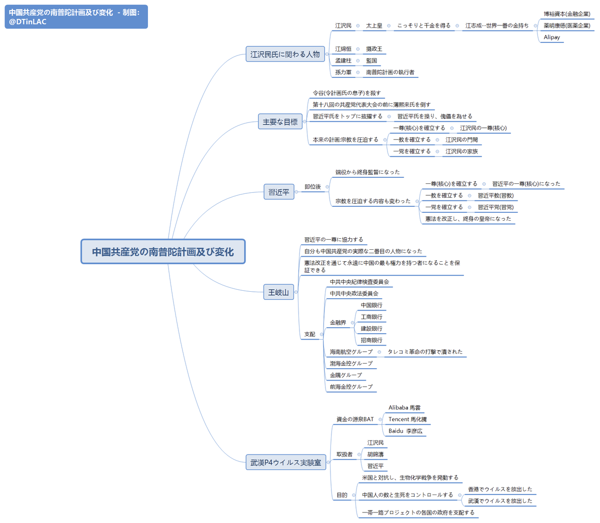 Bobby H On Twitter 南普陀计划 21 令计划对儿子猝逝 既不举丧 又不火化 据说对妻子也瞒了一段时间 一直将令谷的遗体冷冻在太平间 令计划第二天跟随胡锦涛参加公务活动 神态若无其事 谈笑风生 被蒙在鼓里的胡锦涛 压根儿不知道令计划家里遭了这么大的变故