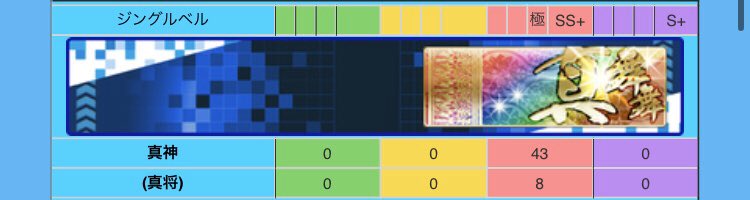 ryrludrop's tweet photo. Fragrance MASTER AP+！！

真神MASTER おしまい！！！！！！！！

総プレイ回数304！

お疲れ様だよ！！！！！！！！！！ https://t.co/9I4kIRqLwY