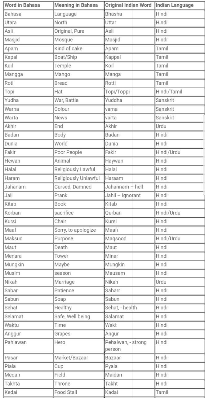 Salamat Meaning Indonesia Cheap Shop gbupresnenskij.ru