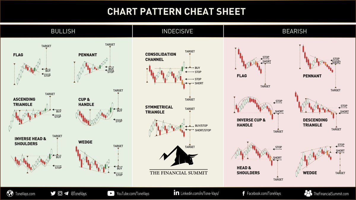 ToneVays's tweet photo. We will be making more cool trading graphics like this for future tutorials: https://t.co/06QFVLc0VT