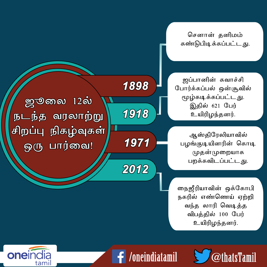 thatsTamil's tweet photo. #FactToday https://t.co/cMeOUMvUdA