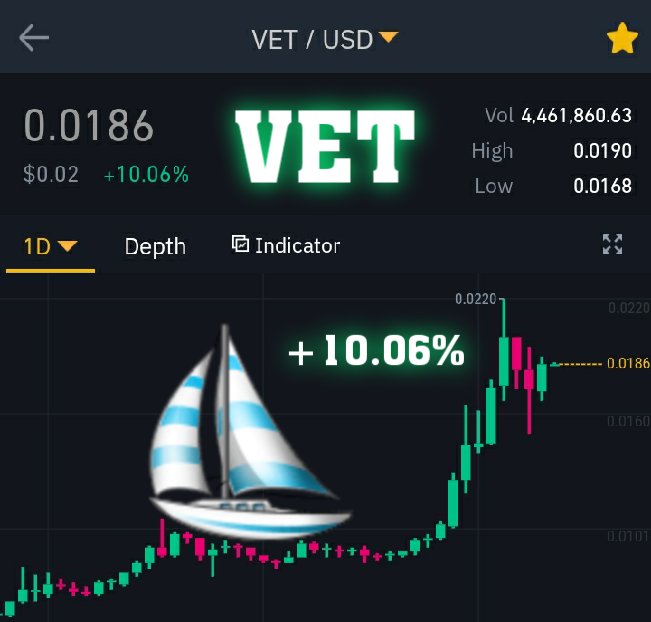 CKJCryptonews's tweet image. Vechain on FIRE 💥💥💥 +10% 
#RunsOnVechain 
#0doubt #HODL #VET