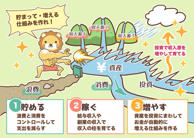 収入のtwitterイラスト検索結果 古い順