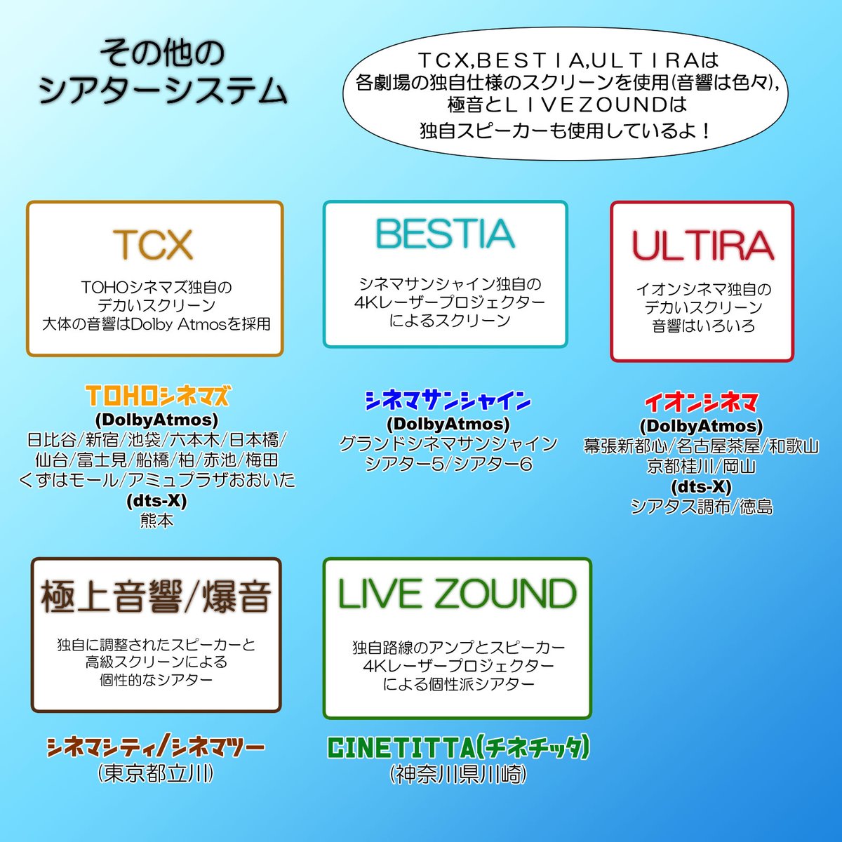 Imaxレーザーとかdolby Atmosってどう違うの 映画館で見る用語まとめがわかりやすいと話題に Togetter