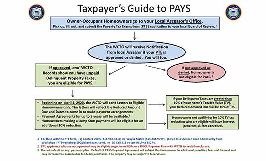 ajsyq's tweet image. #DOOE|#IRSPA|#PAYS

&amp;gt;#MCL 211.7cc [#PRE]
&amp;gt;MCL 211.7u [#PTE]
&amp;gt;MCL 211.51 [#SPTD]

#WCTO%