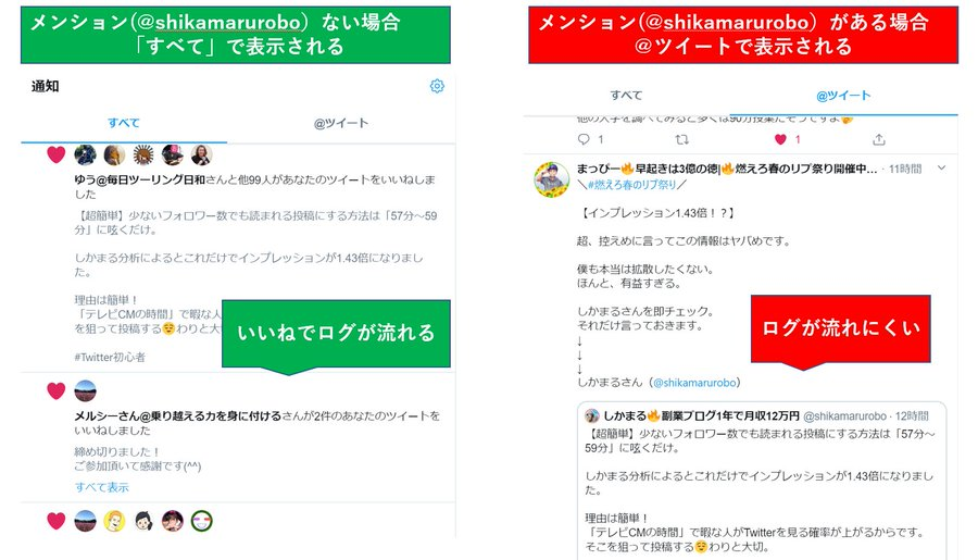shikamarurobo's tweet photo. 【レベル別】インフルエンサーにRTされやすい方法

①Lv1 引用RTする
②Lv2 ①+メンション（@○○○）
③Lv3 ②+発言の補足を入れる
④Lv4 ③+本人が言えない自慢したいポイントを書く

通知が流れまくるのでメンションは必須（※画像）レベル4は何を欲しがっているのか分析すると効果的でした！ https://t.co/mF1JKaHxi7