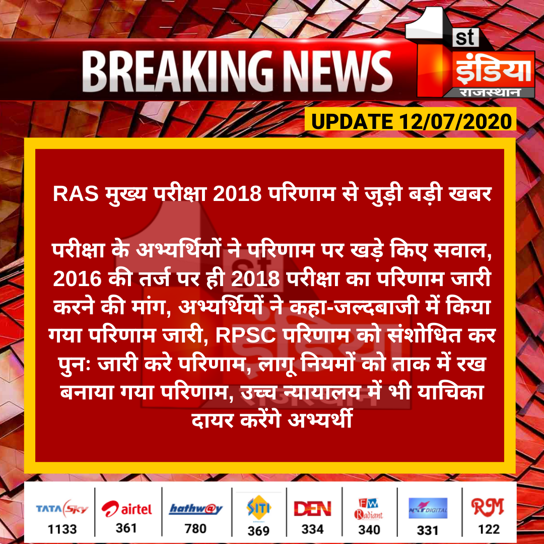1stIndiaNews's tweet photo. #RAS मुख्य परीक्षा 2018 परिणाम से जुड़ी बड़ी खबर

परीक्षा के अभ्यर्थियों ने परिणाम पर खड़े किए सवाल, 2016 की तर्ज पर ही 2018 परीक्षा का परिणाम जारी करने की मांग...
#Ras2018Result @RajCMO @RajGovOfficial https://t.co/89ViwZRszW