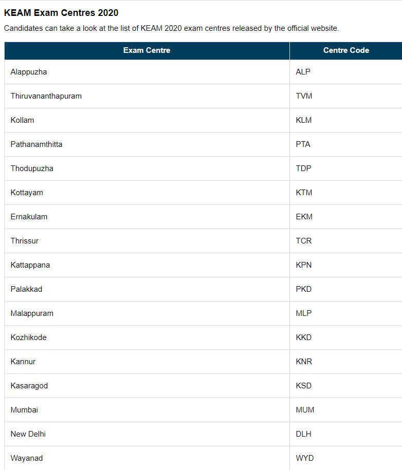 rajat_sharma4's tweet photo. #postponekeam  First pic represents the centers of KEAM exam  in kerala and second depicts the district wise corona cases. How are students supposed to give exams in such a situation? @CMOKerala @ShashiTharoor @vijayanpinarayi https://t.co/9qTPwwM3SZ