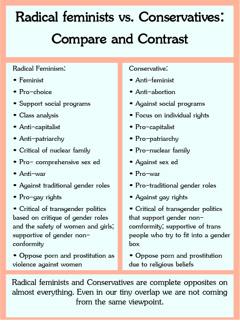 zuzz111's tweet photo. @BadLGBTQTakes @4FutureSake They're not GC in the radical feminist sense. Conservatives generally believe that gender should match the biological sex. Us radfems("TERFS")on the other hand, we're critical of the very concept of gender &amp;consider it harmful,arbitrary,sexist stereotypes that should be abolished https://t.co/gX5jb7cvwp