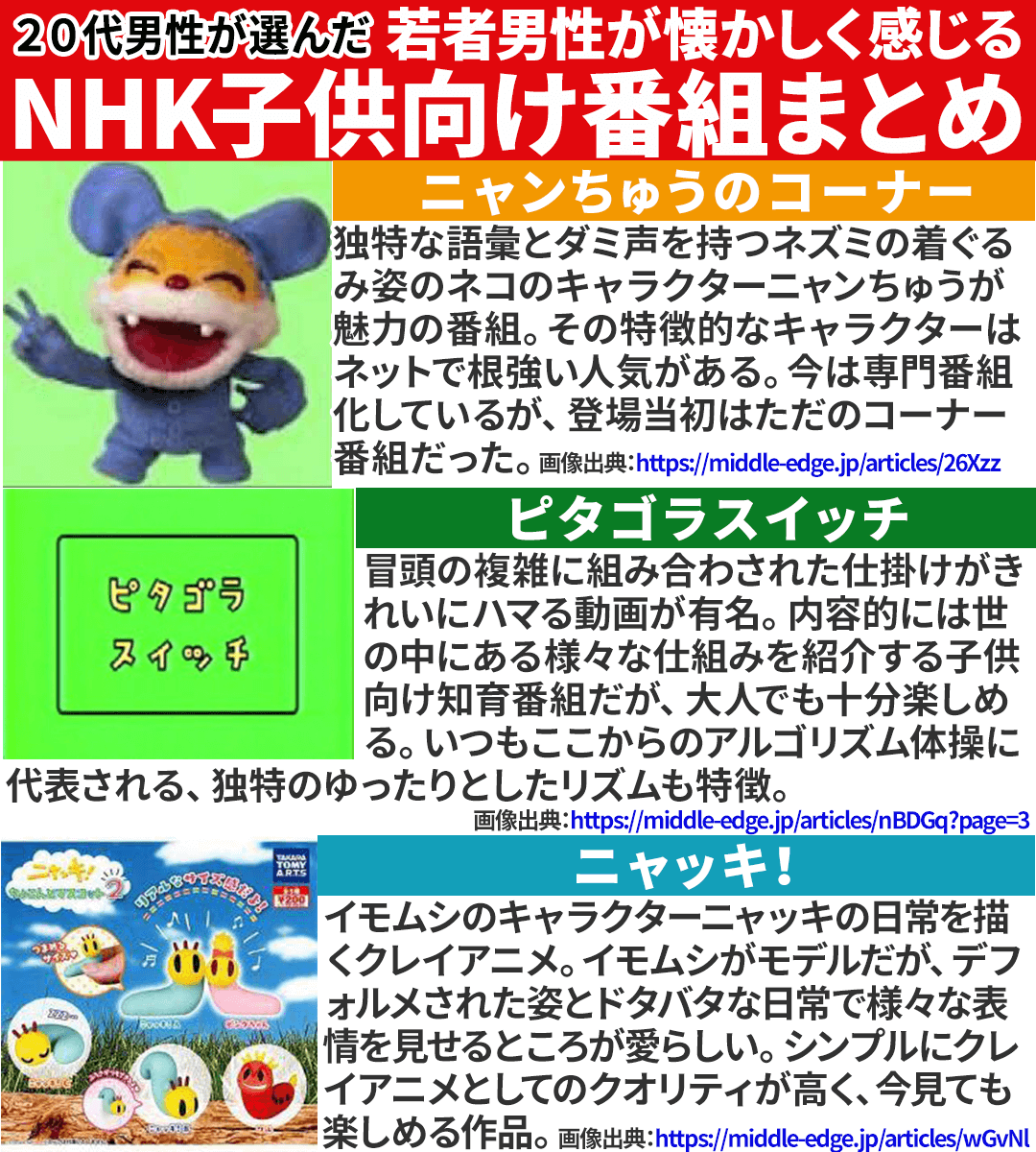 わるきち エクスガイド V Twitter ２０代男性が選んだ懐かしく感じるnhk子供向け番組 若者男性が懐かしく感じるnhk子供向け番組をまとめました エクスガイド 懐かしいと思ったらrt Nhk ざわざわ森のがんこちゃん つくってあそぼ ニャンちゅう ピタゴラスイッチ