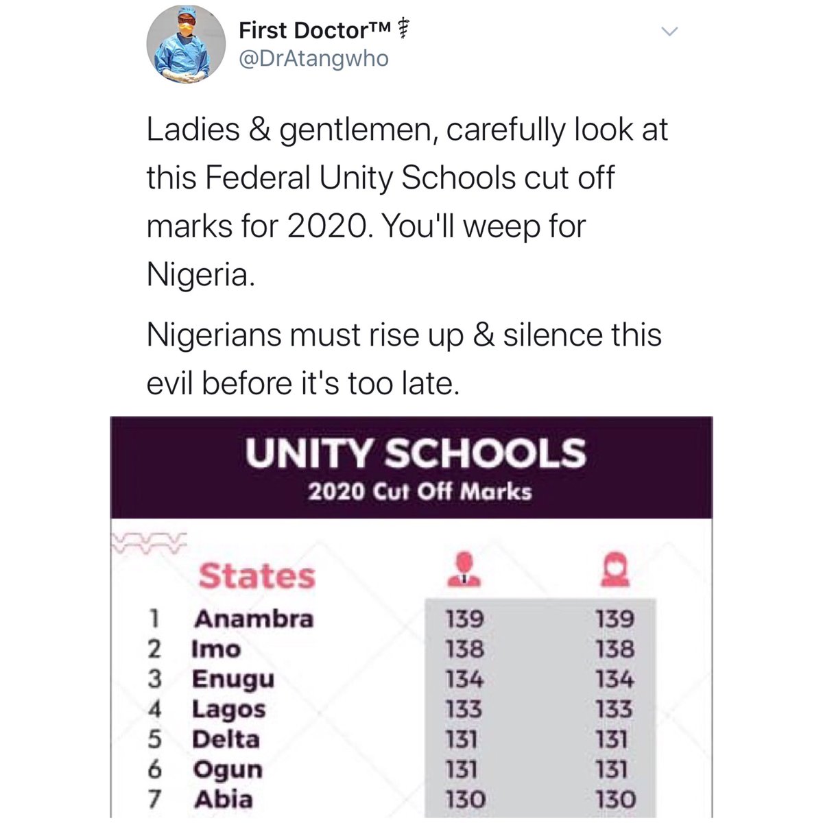 instascoop9ja's tweet image. Exposed!!! A child from Anambra with #138marks is thrown out. But his counterpart with #2marks ("2", I mean "TWO" marks) from Yobe, will get admission into any unity school of their choice.- Man discloses [1/2]
.
.
#thisnigeria #davido #wizkidnews #nigeriankids #nigerianschools