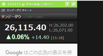 ダウ 株価 サンデー NYダウが動くとどうなる？日本に与える影響とは？