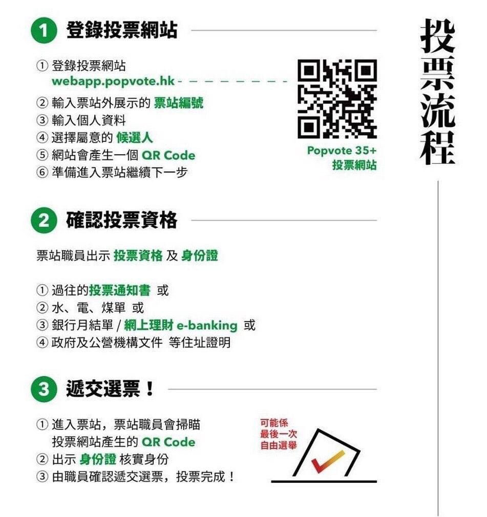 the852spirit's tweet photo. 1454: 🚨🚨🚨 as of 310K hkers have voted. If you haven’t, go now ! 👇🏻👇🏻Bring your ID and address proof #712HK #HongKongProtests #NationalSecurity #Whiteterror #BreakOfDawn #PoliceState #TheLastOfUs #StandNFight
#SpeakForHK #Vote https://t.co/c7cIVnthWt