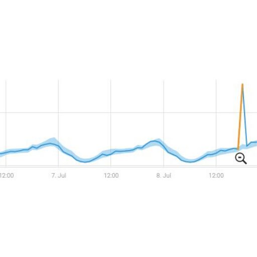 TeamAnodot's tweet photo. The "Good Catch" Series:
Painful spikes in GoogleAds campaigns Cost $$$$$ don't happen every day but it can be detected and stopped after 1 hour (not 24 hours!)
@HadarFogel
#Anodot #AdsMonitoring #AnomalyDetection https://t.co/zmV5yJ9YG1